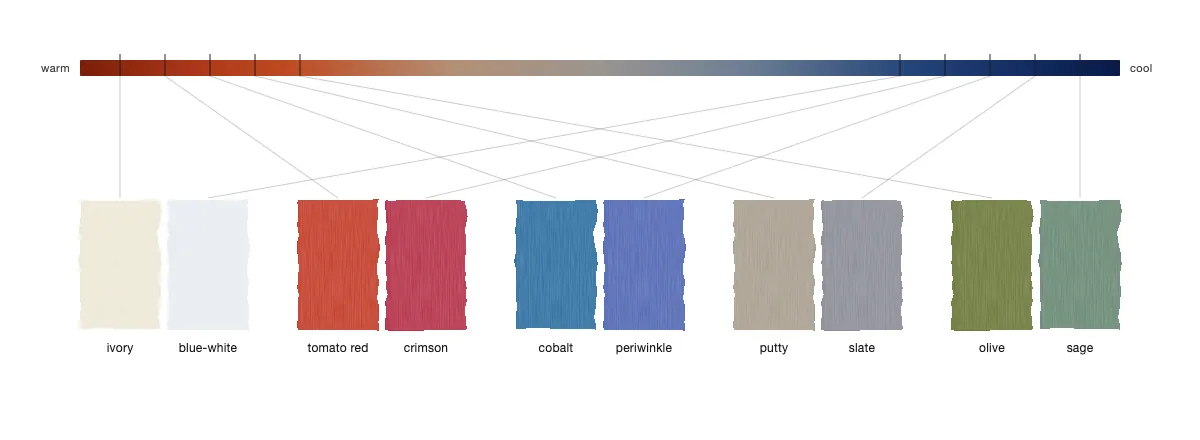 Warm-to-cool colour pairs
